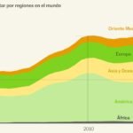 11 gráficos para descifrar la carrera desatada de la industria armamentística global