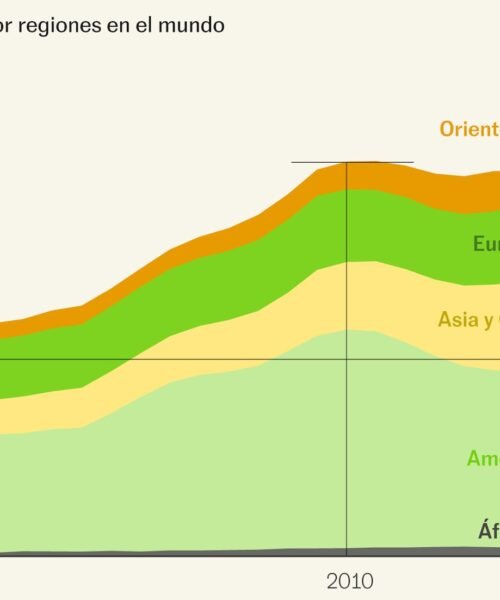 11 gráficos para descifrar la carrera desatada de la industria armamentística global