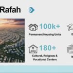 El Gobierno de Trump vende en Davos una “nueva Gaza” al estilo de Dubái