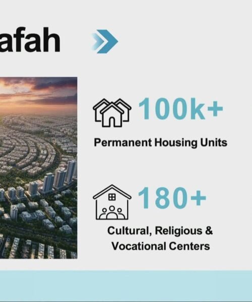 El Gobierno de Trump vende en Davos una “nueva Gaza” al estilo de Dubái